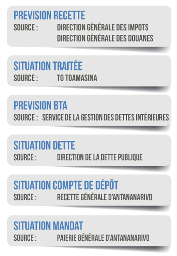 Les différents intervenants