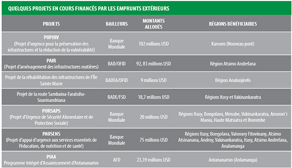 projets-PTF